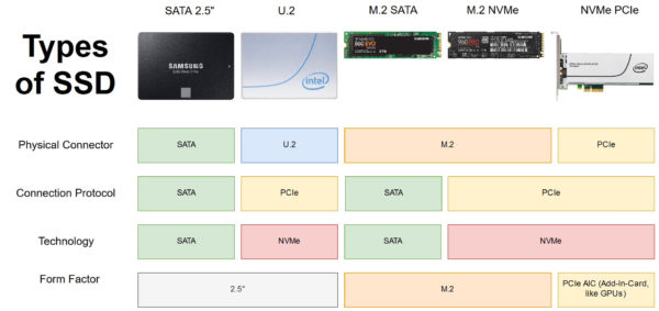 Different Types of SSDs Explained - 2.5