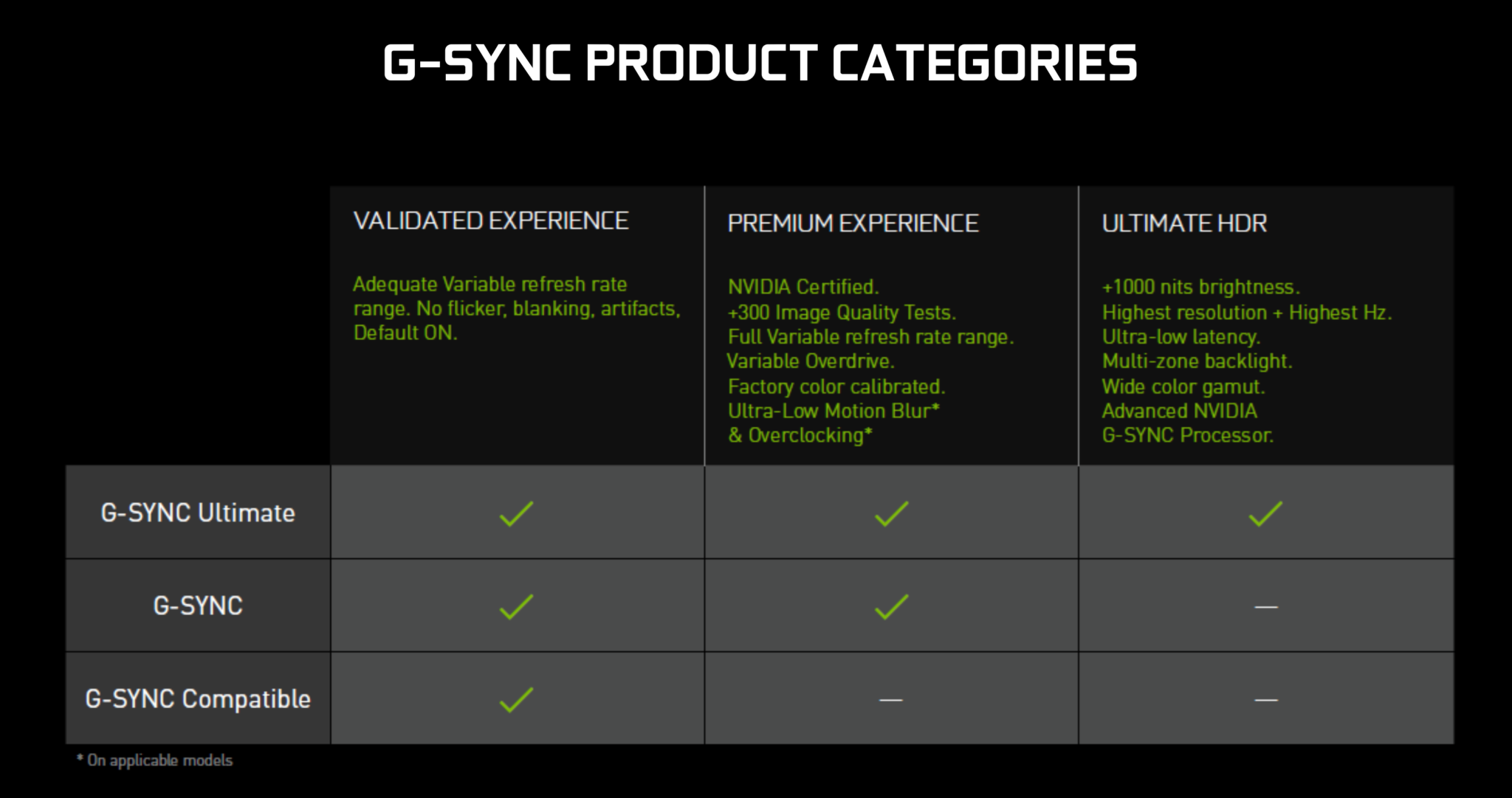 AMD FreeSync Vs Nvidia G-Sync Vs VSYNC - How They Work And What Are The ...